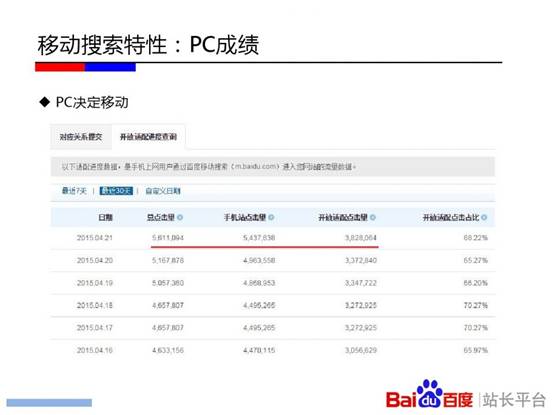 {dq}�ƄӶ�SEO��(y��u)��